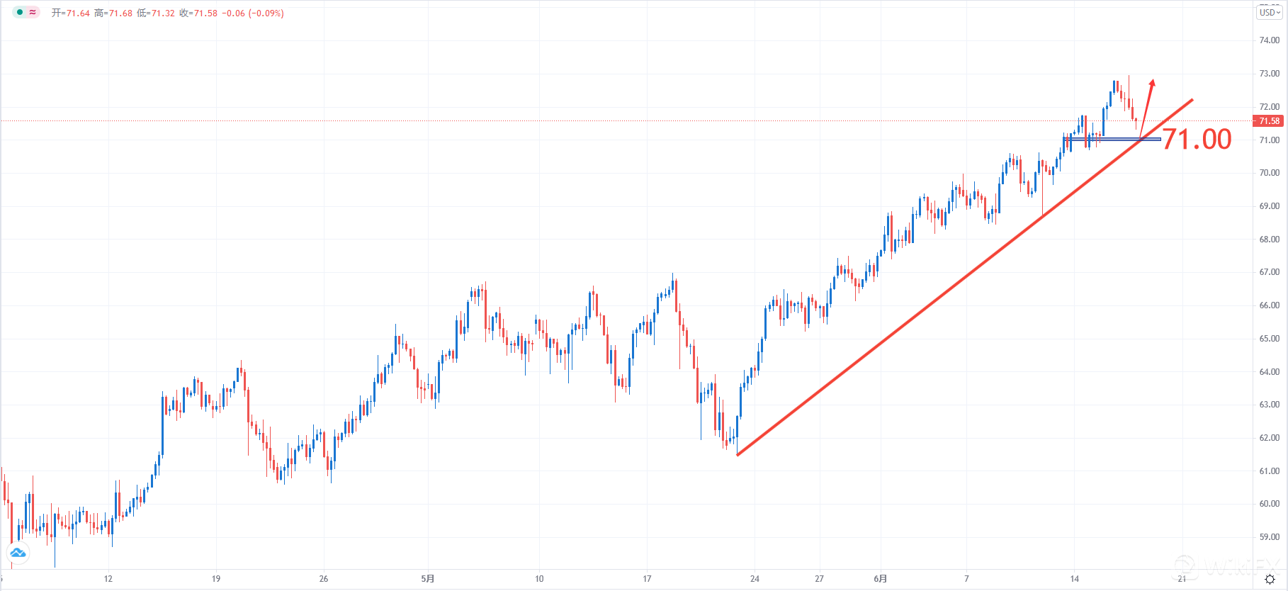 USOIL.png