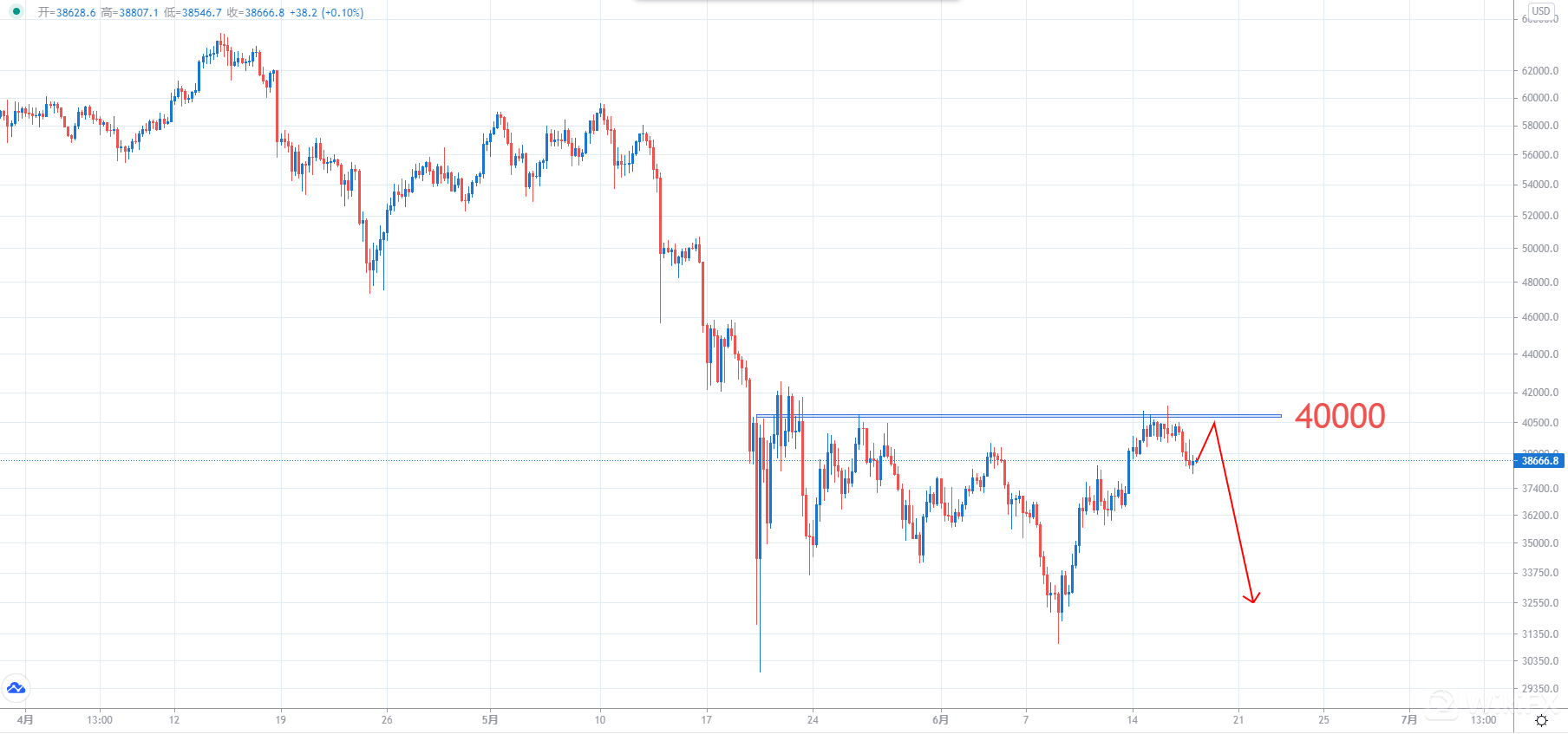 BTCUSD.png