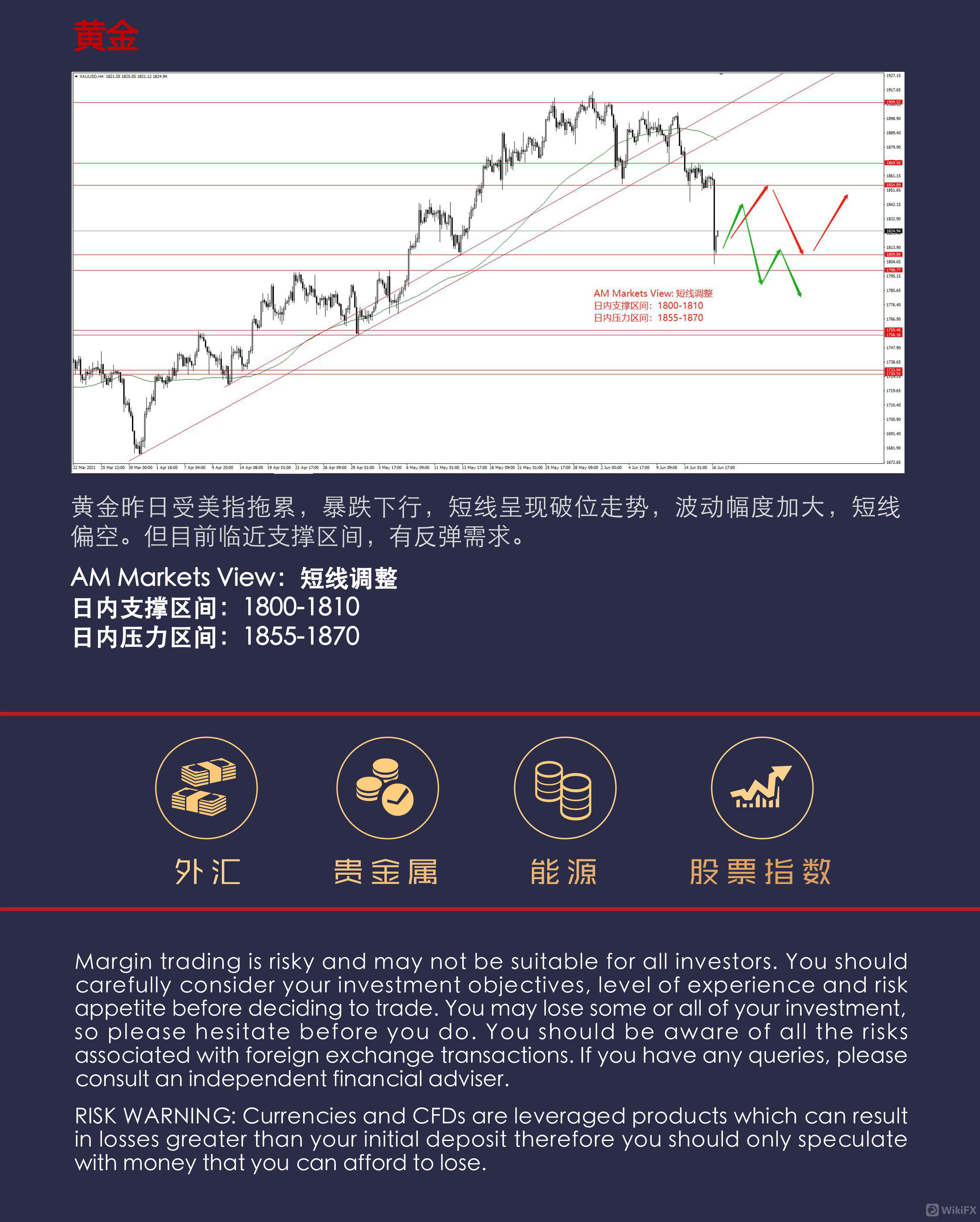 6.17分析报告（靴子落地，准备发车！）_04.jpg