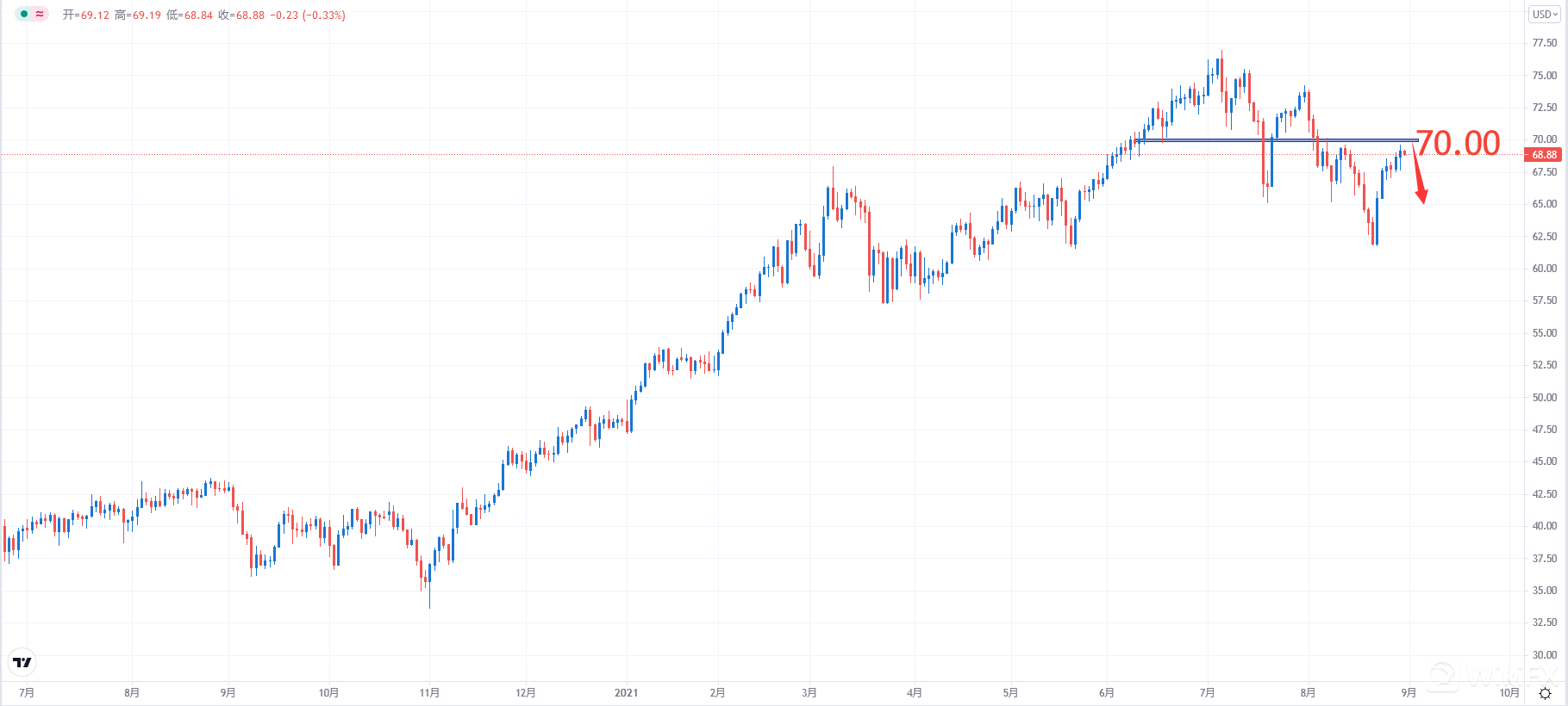 USOIL.png