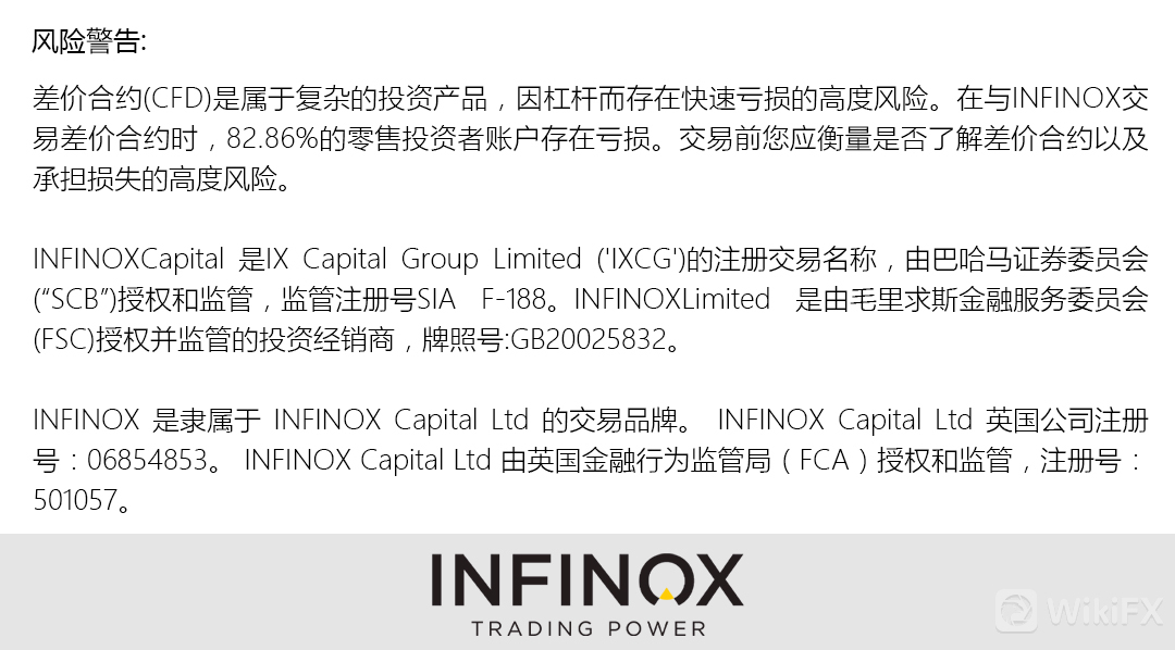 INFINOX的风险声明图.jpg