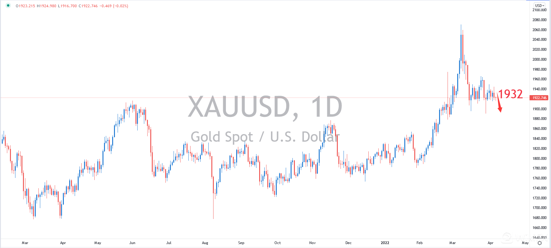 XAUUSD.png