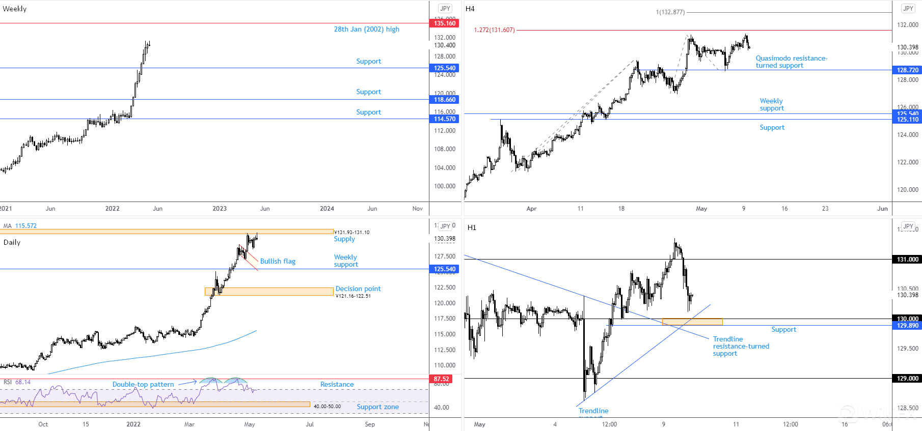 USDJPY 