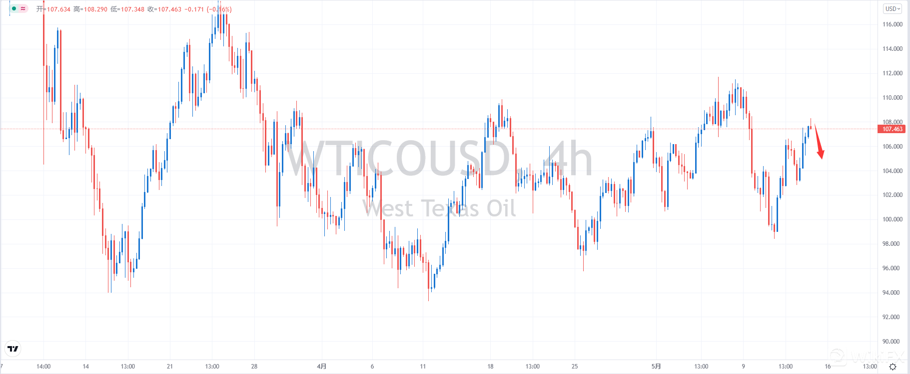 USOIL.png