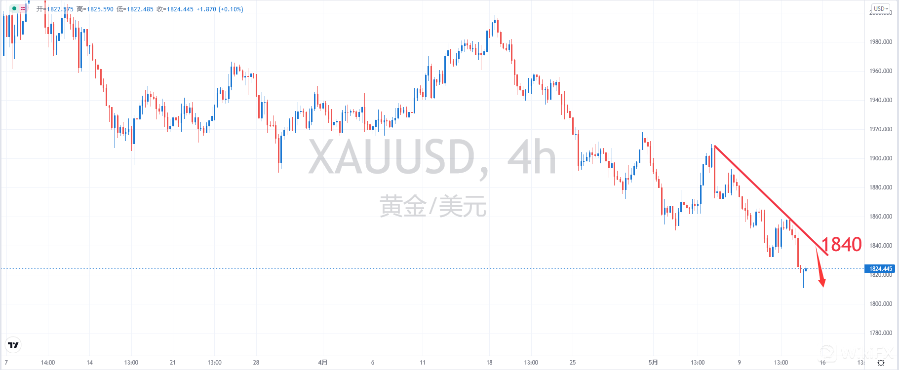 XAUUSD.png