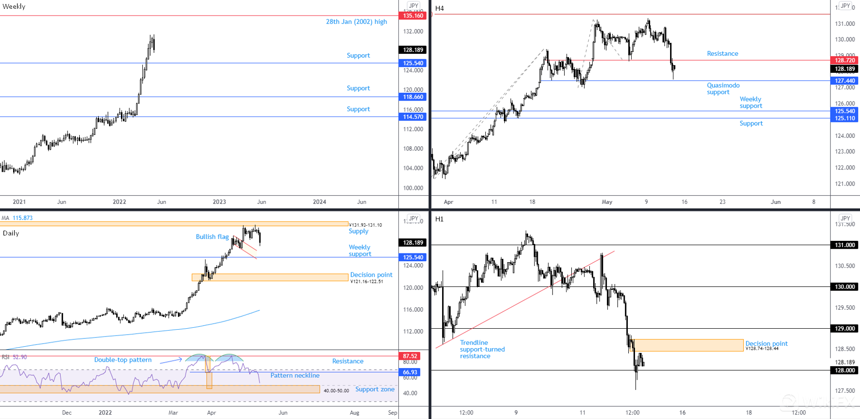 USDJPY 