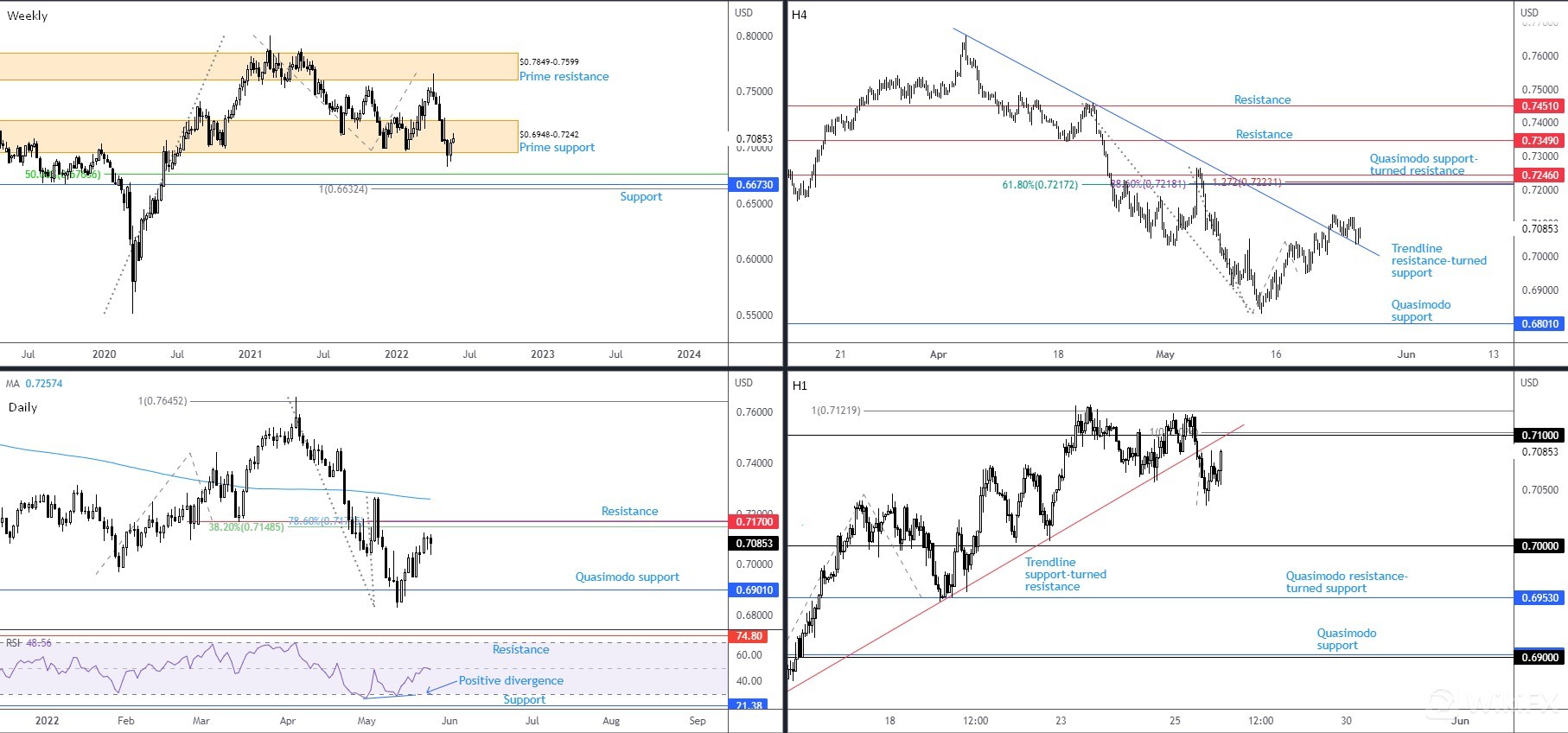 AUDUSD 