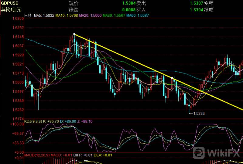 外汇K线图 外汇K线图