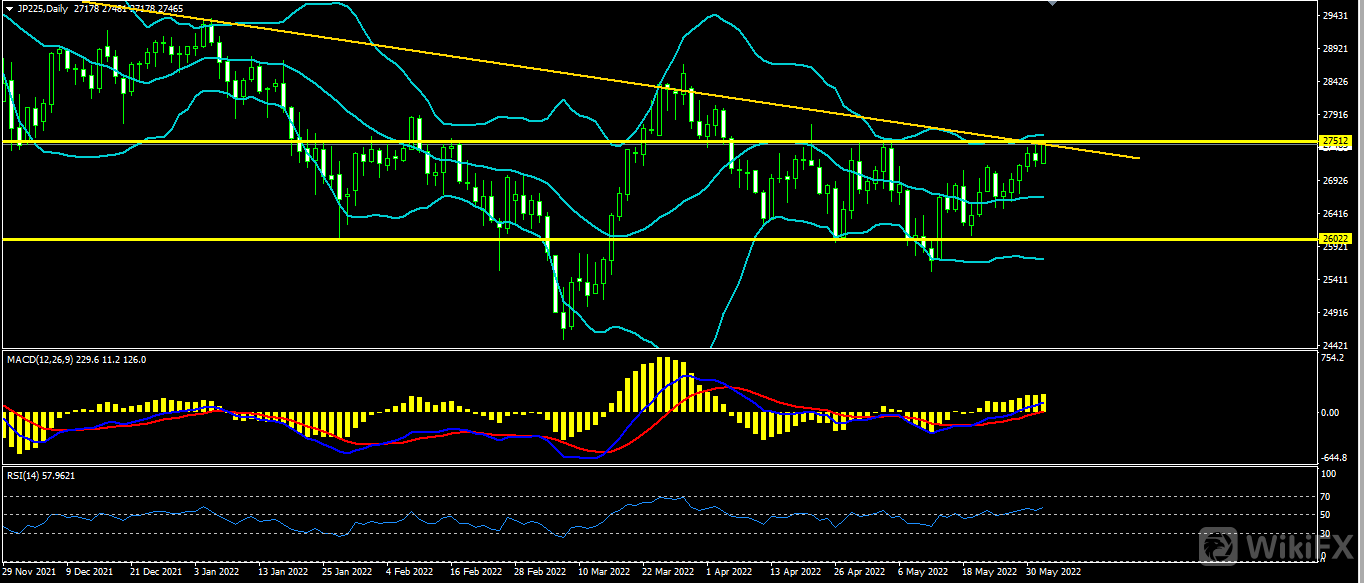 1654063138241808.png 日经.png