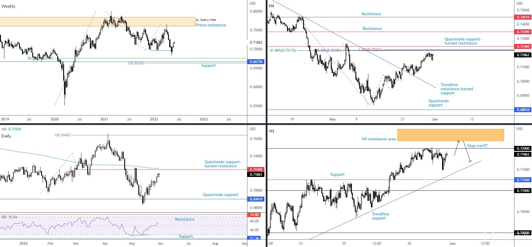 AUDUSD 