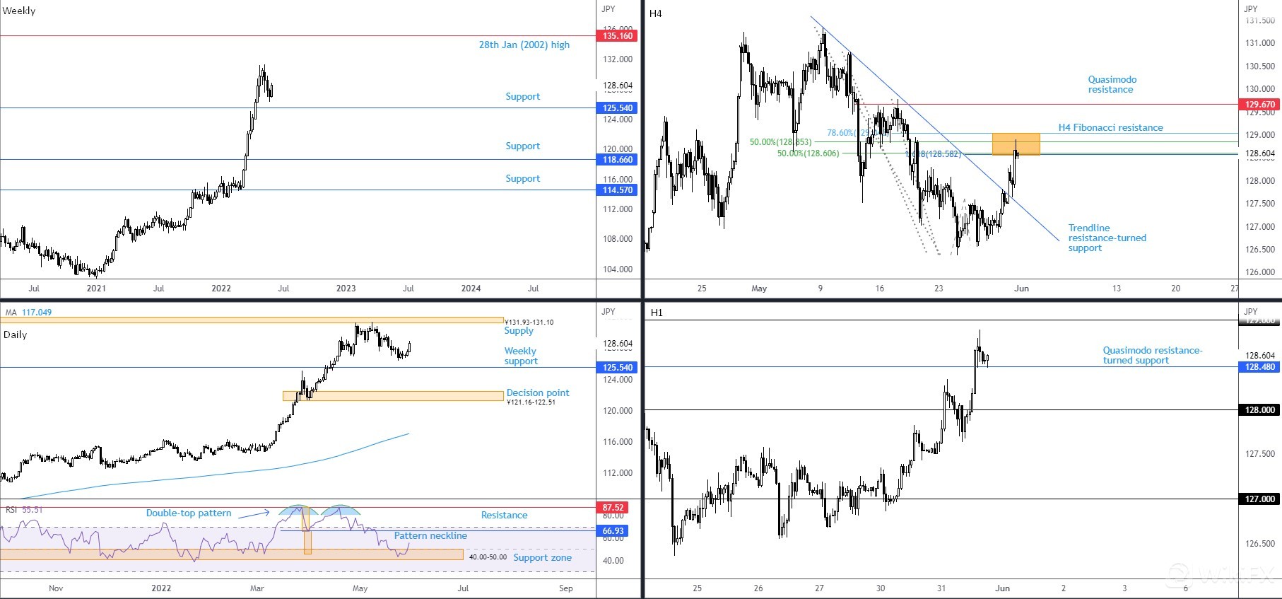 USDJPY 