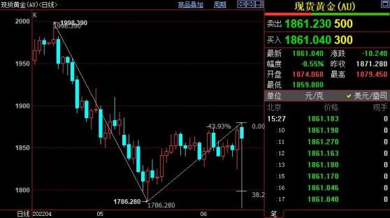 国际金价下看1829美元