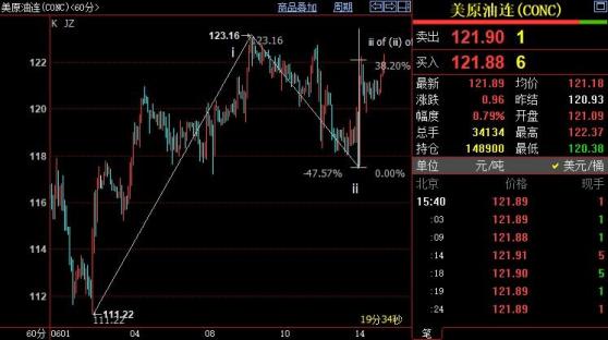 NYMEX原油上看124.86美元