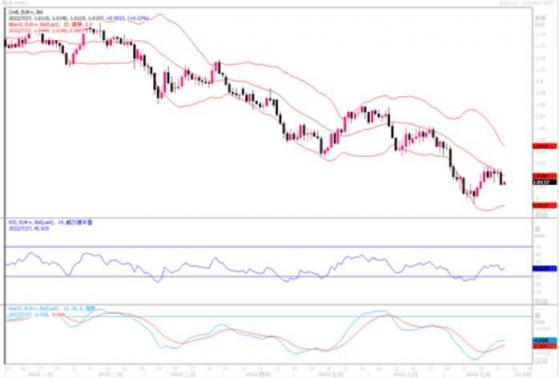 7月27日汇市观潮：欧元，英镑额和日元技术分析  