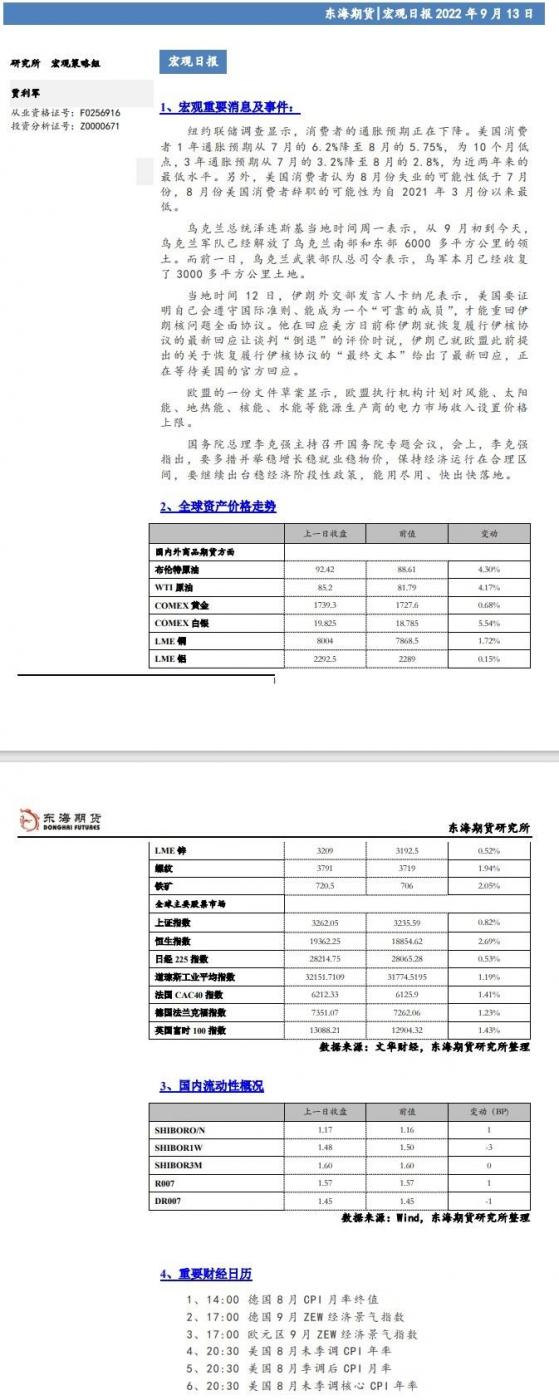 【东海期货9月13日宏观日报】全球风险偏好短期大幅升温，关注今日美国通胀数据