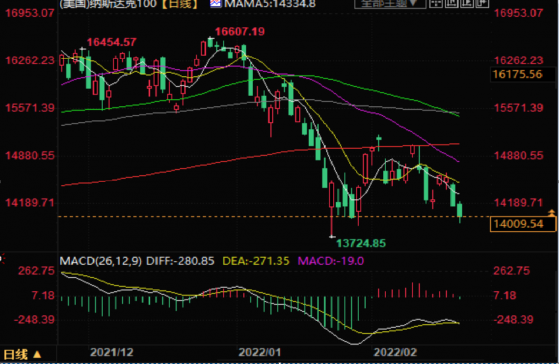 11月全球市场如何收官?美联储主席鲍威尔今晚将站在“聚光灯”下