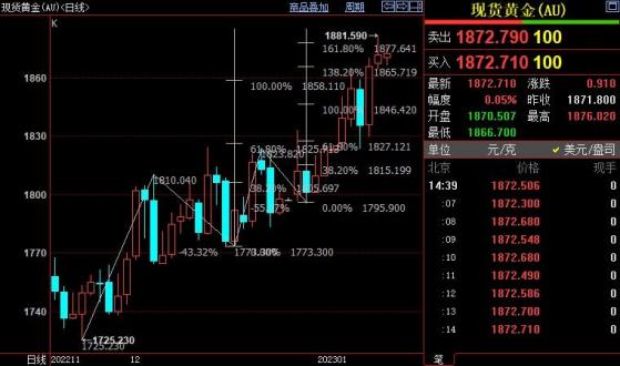 国际金价短线上看1890美元