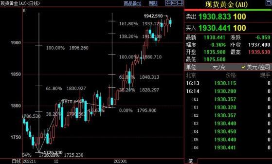 国际金价短线或下测1920美元