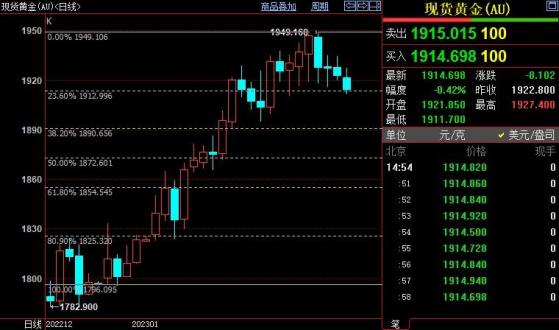 国际金价下看1891美元