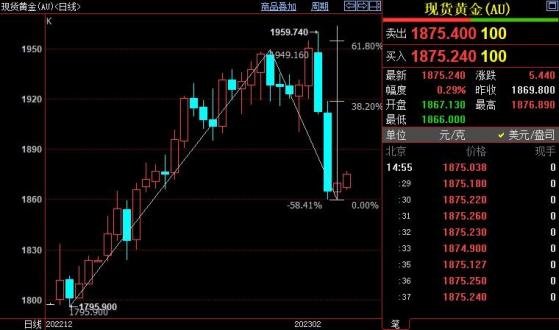国际金价短线上看1896美元