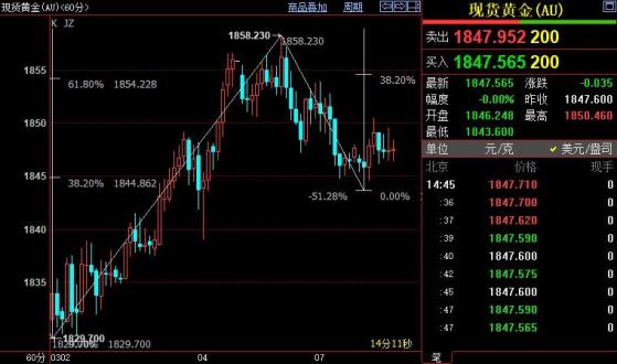 国际金价短线上看1861美元