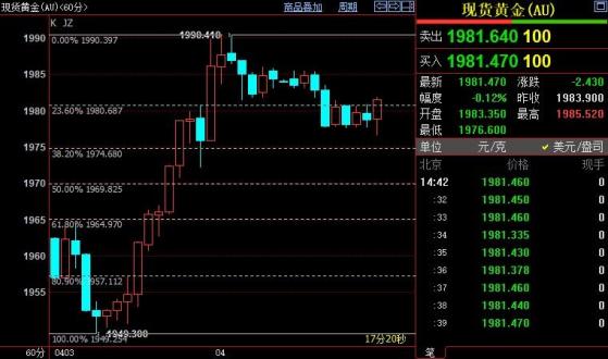 国际金价短线下看1970美元