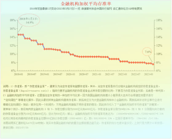 特别呈现：降息降准热议不断，中国央行利率八张图一览